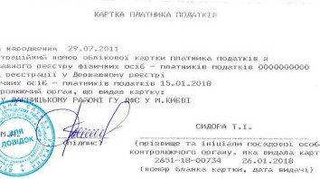Який вигляд має ідентифікаційний код